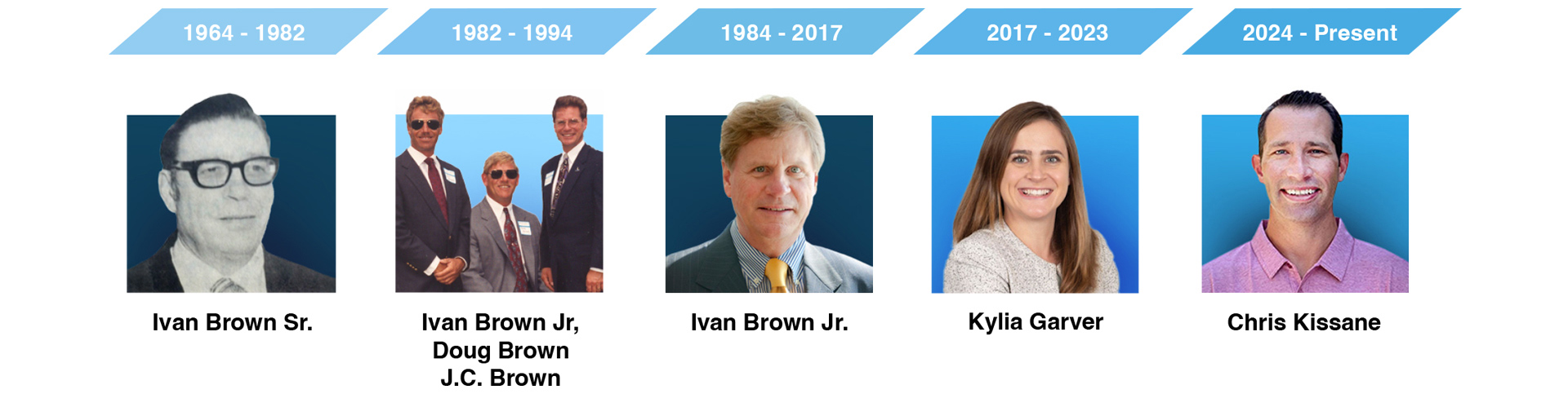 history of leadership